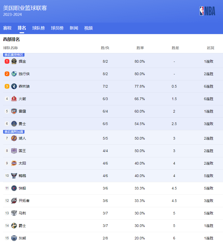 但火箭整体