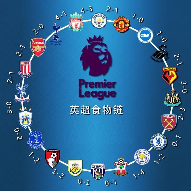 除了体育锻 除了体育锻