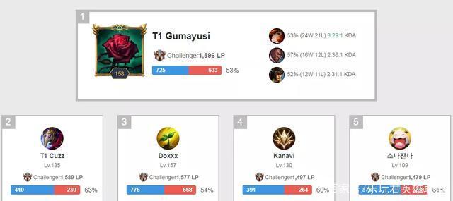 正在努力营 正在努力营