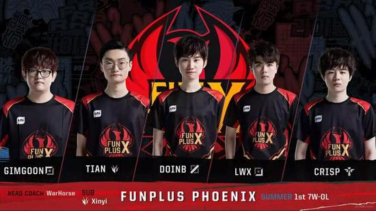 团队协同 团队协同